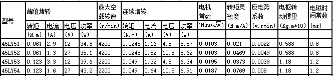 45LY series permanent magnet dc motor 45LY series permanent magnet dc motor